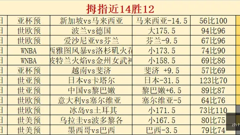 红牛战队新加盟，春季赛激战升级